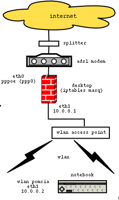 wlan
