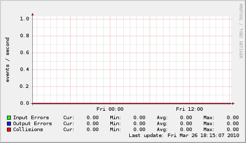 enc0 Errors & Collisions