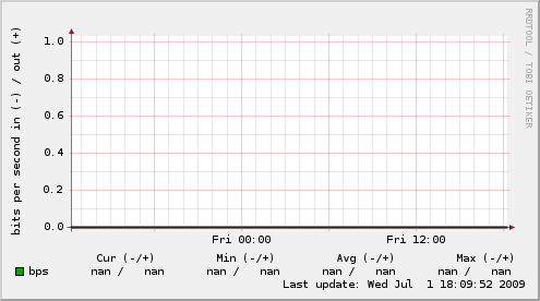 vlan2 traffic